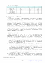 [국제무역] 한·칠레 FTA 협상-7