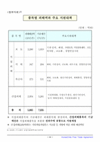 [국제무역] 한·칠레 FTA 협상-11