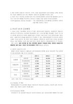 [무역학원론] POST PC산업 분석-3