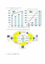 [무역학원론] POST PC산업 분석-5