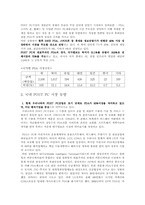 [무역학원론] POST PC산업 분석-10