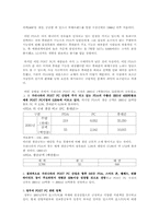 [무역학원론] POST PC산업 분석-11