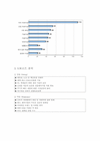 [무역학원론] POST PC산업 분석-13