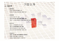 [경영전략] 현대백화점 경영전략-4