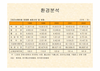[경영전략] 현대백화점 경영전략-9