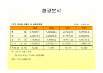 [경영전략] 현대백화점 경영전략-12