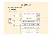 [경영전략] 현대백화점 경영전략-14