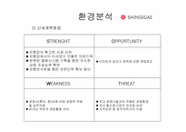 [경영전략] 현대백화점 경영전략-15