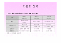 [경영전략] 현대백화점 경영전략-18