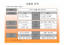 [경영전략] 현대백화점 경영전략-19