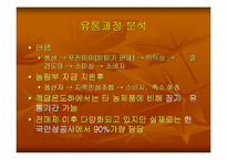 [무역실무] 홍콩인삼수출 분석-6