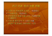 [무역실무] 홍콩인삼수출 분석-8