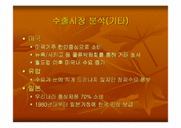 [무역실무] 홍콩인삼수출 분석-12