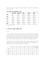 [무역학원론] 국내 조선산업의 경쟁력 강화 방안-3