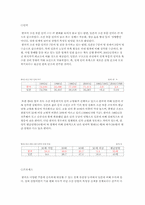 [무역학원론] 국내 조선산업의 경쟁력 강화 방안-4