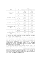 [청소년범죄]가정폭력이 청소년 범죄에 미치는 영향-7