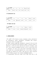 [생화학실험]단백질 정성 실험 레포트-4