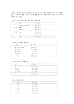 [여가시간] 청소년 여가교육프로그램-4