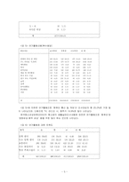 [여가시간] 청소년 여가교육프로그램-5