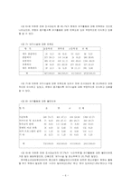 [여가시간] 청소년 여가교육프로그램-6