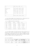 [여가시간] 청소년 여가교육프로그램-8