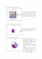 [소비자행동분석] 아바타에 대한 소비자 행동 분석-4