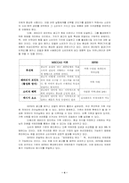 [광고전략] SK Telecom `sk텔레콤`의 00700 국제전화광고분석-4