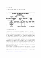 [영화감상문] 프랑스영화 `여왕마고`를 통해 바라 본 프랑스종교개혁-2