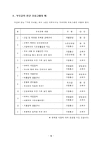 [부모교육] 연간부모교육프로그램 계획 및 실행과 예-10