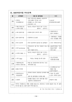 [유아교육] 부모교육프로그램 운영과 예-14