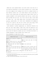 [졸업][환경에너지] 대체에너지와 우리나라 정책방향-13