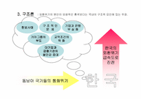 [정책포럼]경제위기의 원인과 전망-7