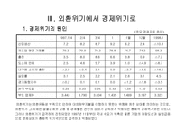 [정책포럼]경제위기의 원인과 전망-9