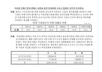 [정책포럼]경제위기의 원인과 전망-15
