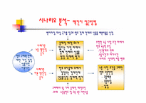 [경제성장]한국 재창조의 길 맥킨지 보고서-6