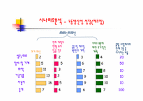 [경제성장]한국 재창조의 길 맥킨지 보고서-9