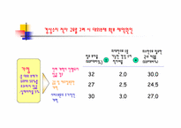 [경제성장]한국 재창조의 길 맥킨지 보고서-13