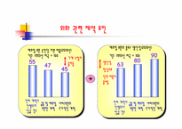 [경제성장]한국 재창조의 길 맥킨지 보고서-15