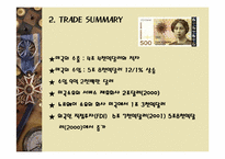 [투자분석]노르웨이의 국제투자시장분석-4
