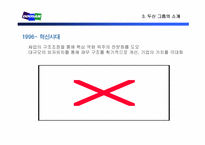 [기업경영]구조조정의 모범사례 < 두산(DOOSAN) >-6