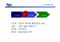 [기업경영]구조조정의 모범사례 < 두산(DOOSAN) >-8