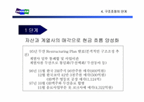 [기업경영]구조조정의 모범사례 < 두산(DOOSAN) >-9