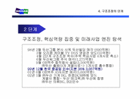 [기업경영]구조조정의 모범사례 < 두산(DOOSAN) >-10