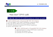 [기업경영]구조조정의 모범사례 < 두산(DOOSAN) >-11