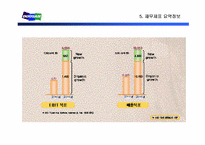 [기업경영]구조조정의 모범사례 < 두산(DOOSAN) >-12