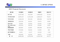 [기업경영]구조조정의 모범사례 < 두산(DOOSAN) >-13
