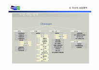 [기업경영]구조조정의 모범사례 < 두산(DOOSAN) >-15