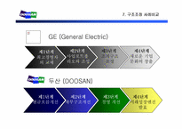 [기업경영]구조조정의 모범사례 < 두산(DOOSAN) >-16