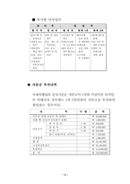 [사업계획서]해외여행사(국외여행사) 사업계획서-4