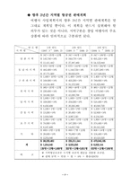 [사업계획서]해외여행사(국외여행사) 사업계획서-8